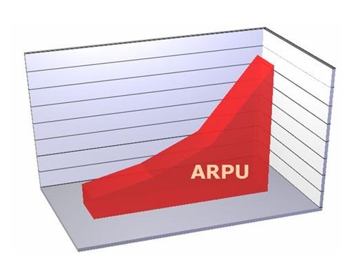 ARPU值是什么意思（ARPU值怎么计算）